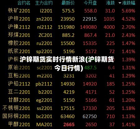 沪锌期货实时行情新浪(沪锌期货今日行情)-第2张图片