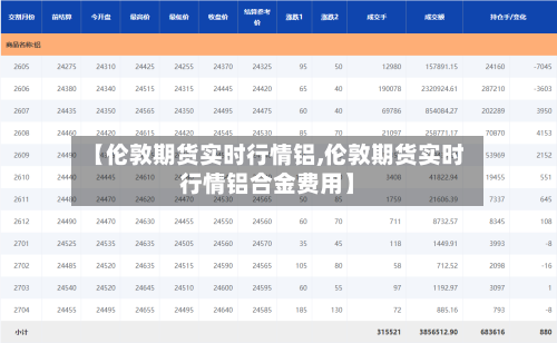 【伦敦期货实时行情铝,伦敦期货实时行情铝合金费用】-第3张图片
