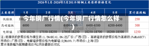 今年钢厂行情(今年钢厂行情怎么样)