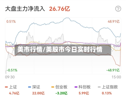 美市行情/美股市今日实时行情