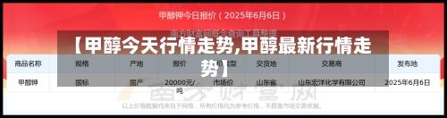 【甲醇今天行情走势,甲醇最新行情走势】