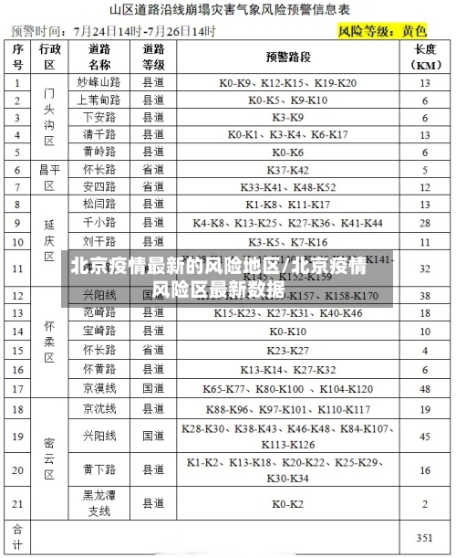 北京疫情最新的风险地区/北京疫情风险区最新数据-第3张图片