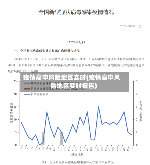 疫情高中风险地区实时(疫情高中风险地区实时报告)