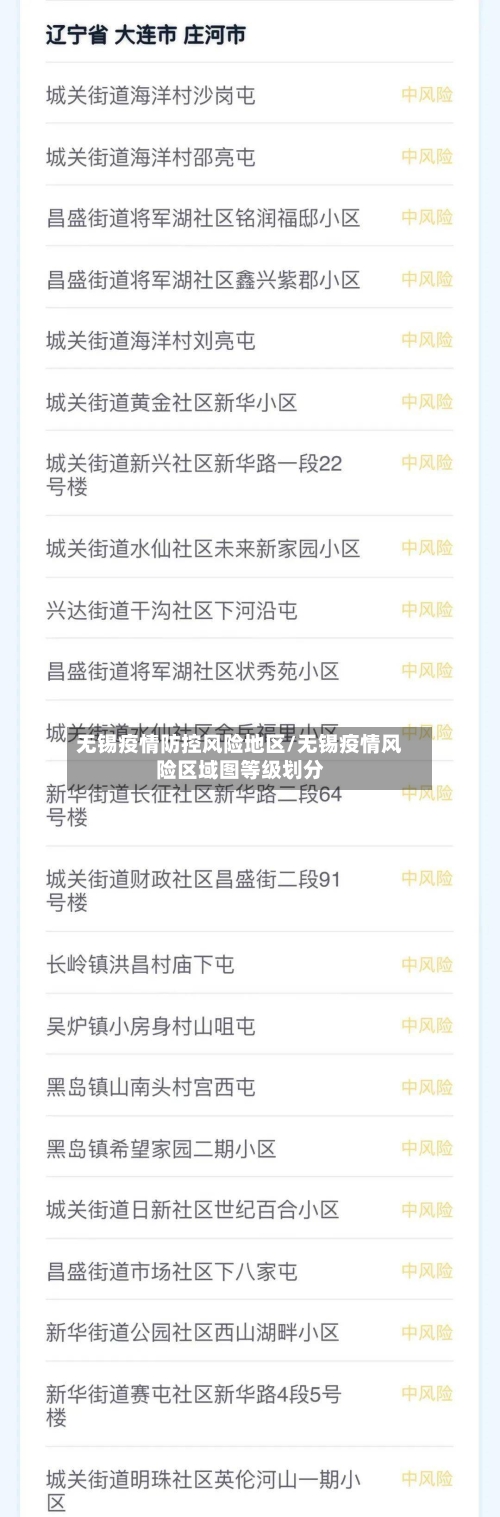 无锡疫情防控风险地区/无锡疫情风险区域图等级划分