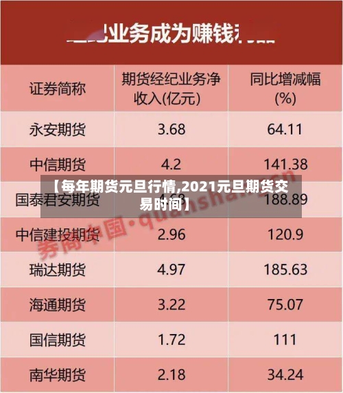 【每年期货元旦行情,2021元旦期货交易时间】-第2张图片