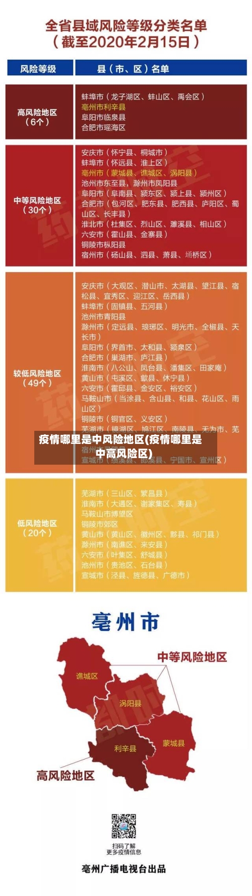 疫情哪里是中风险地区(疫情哪里是中高风险区)-第2张图片