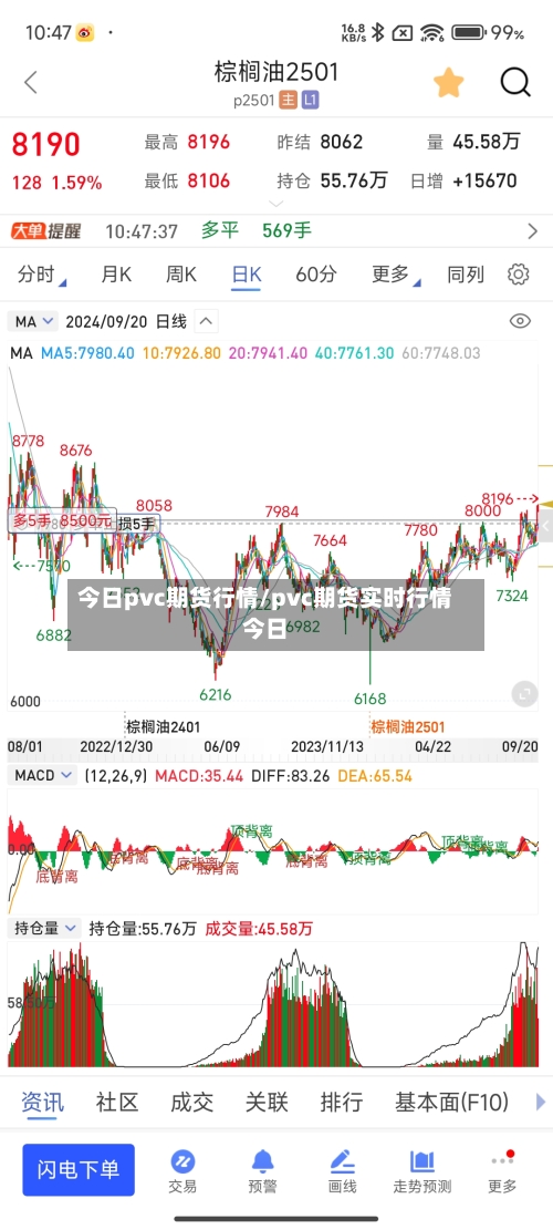 今日pvc期货行情/pvc期货实时行情今日