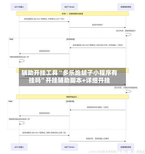 辅助开挂工具“多乐跑胡子小程序有挂吗”开挂辅助脚本+详细开挂-第3张图片