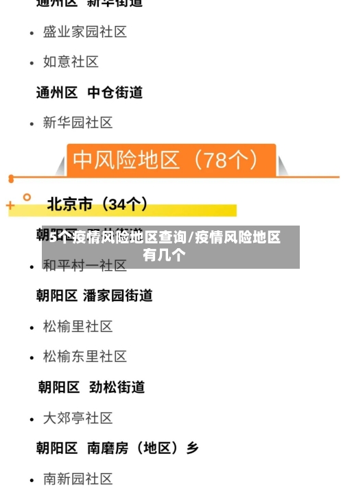 5个疫情风险地区查询/疫情风险地区有几个
