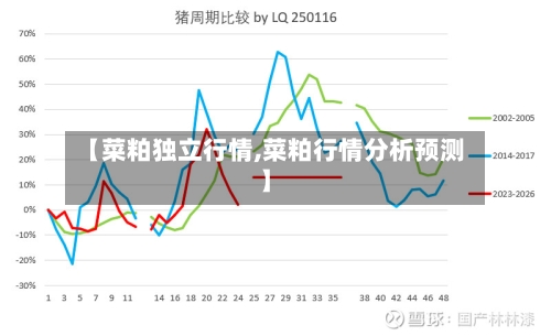 【菜粕独立行情,菜粕行情分析预测】
