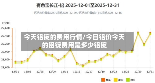 今天铝锭的费用行情/今日铝价今天的铝锭费用是多少铝锭-第2张图片