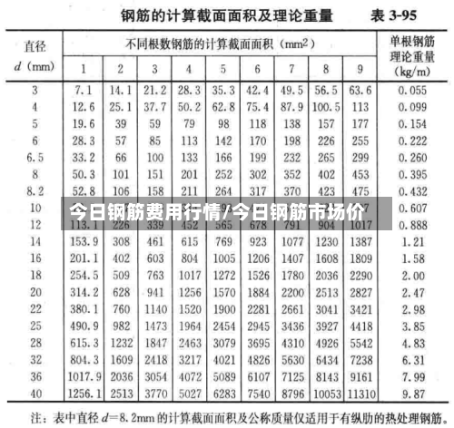 今日钢筋费用行情/今日钢筋市场价