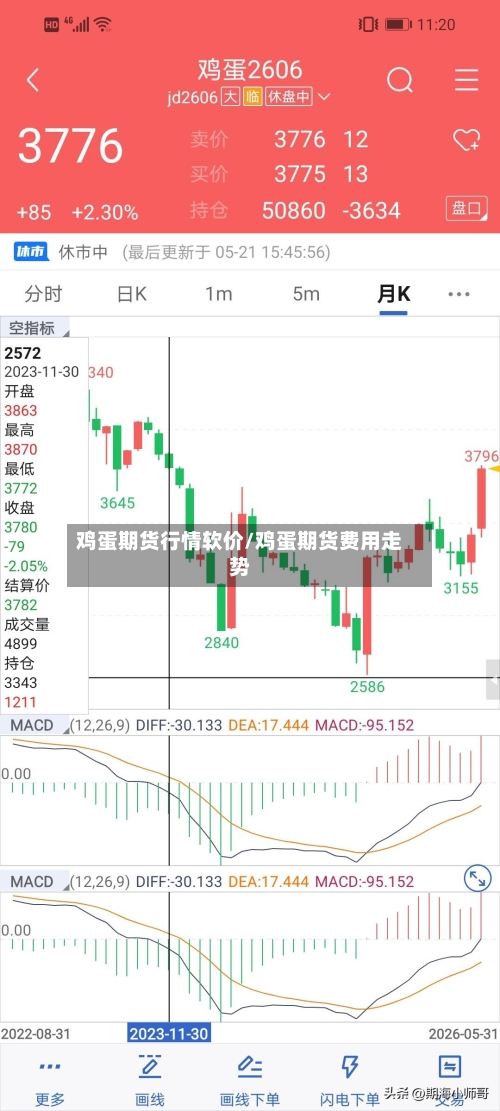 鸡蛋期货行情软价/鸡蛋期货费用走势