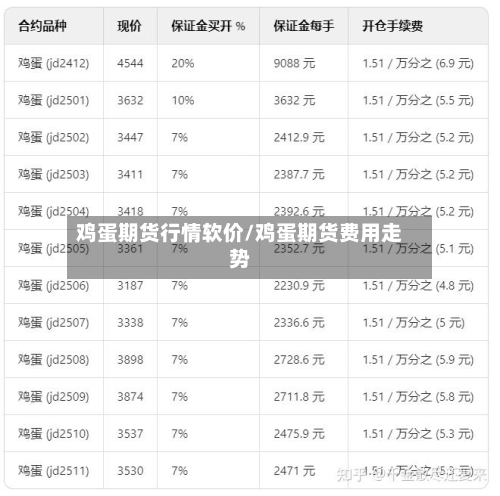 鸡蛋期货行情软价/鸡蛋期货费用走势-第2张图片
