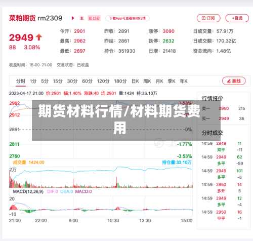 期货材料行情/材料期货费用