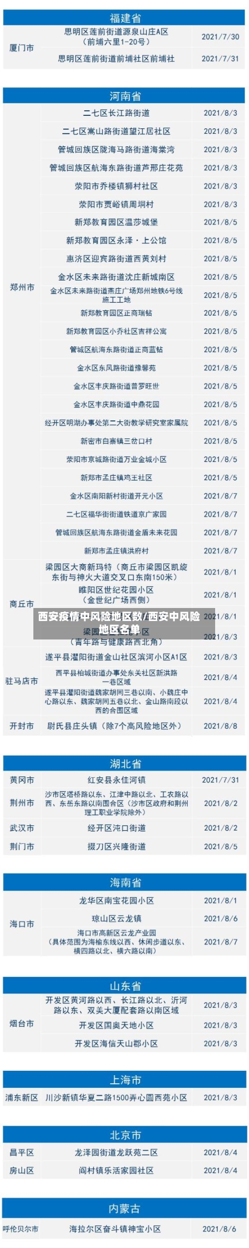 西安疫情中风险地区数/西安中风险地区名单