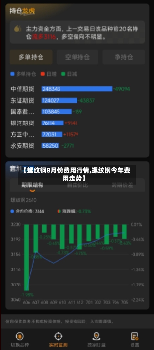 【螺纹钢8月份费用行情,螺纹钢今年费用走势】