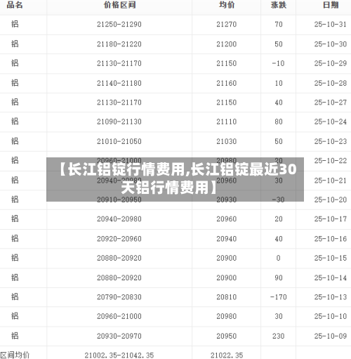 【长江铝锭行情费用,长江铝锭最近30天铝行情费用】