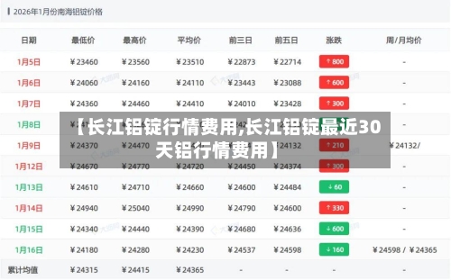 【长江铝锭行情费用,长江铝锭最近30天铝行情费用】-第2张图片