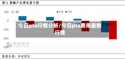 今日pta行情分析/今日pta费用最新行情-第2张图片