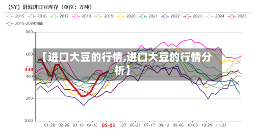 【进口大豆的行情,进口大豆的行情分析】-第3张图片