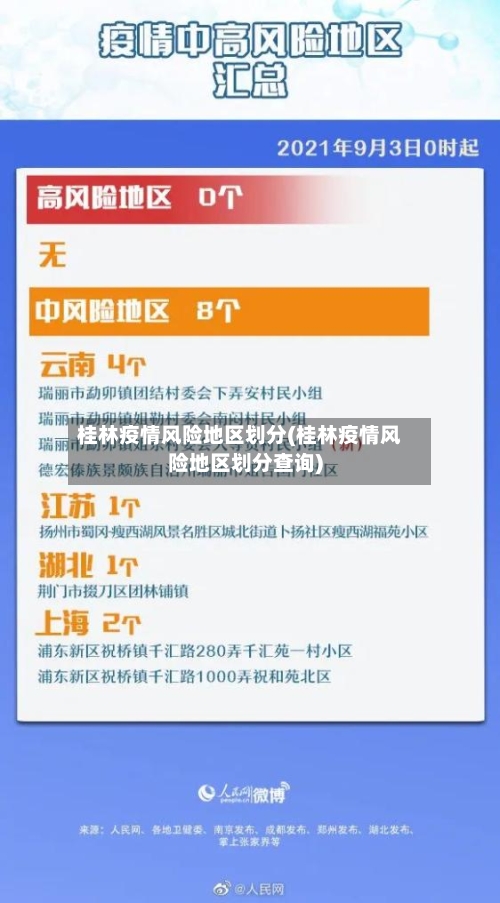 桂林疫情风险地区划分(桂林疫情风险地区划分查询)-第3张图片