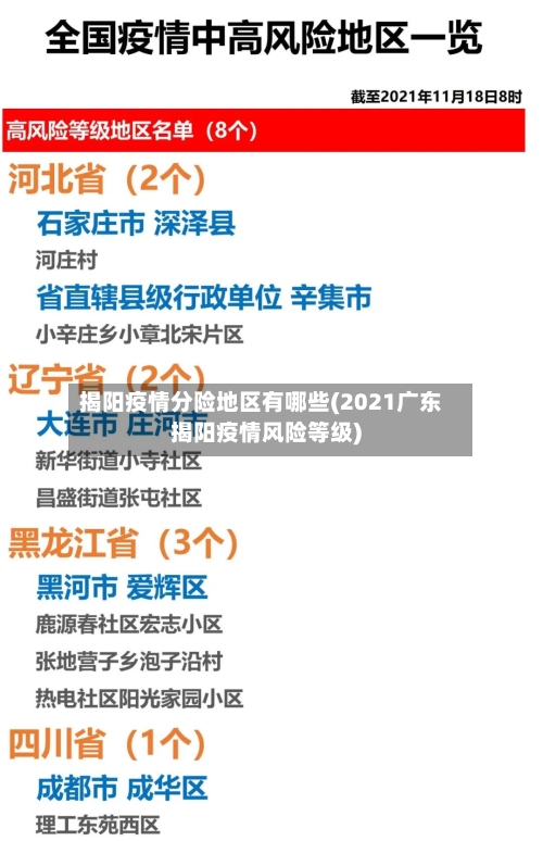 揭阳疫情分险地区有哪些(2021广东揭阳疫情风险等级)