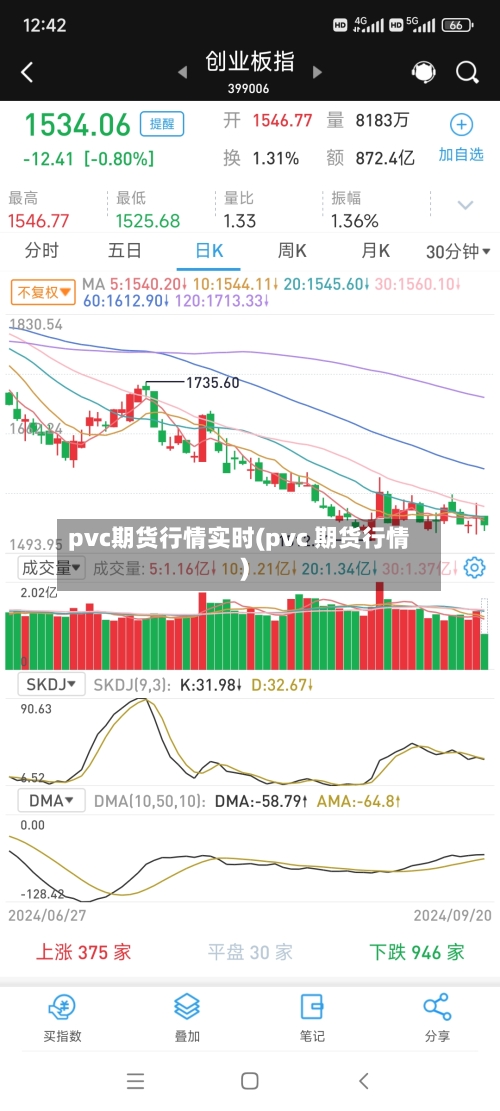 pvc期货行情实时(pvc 期货行情)