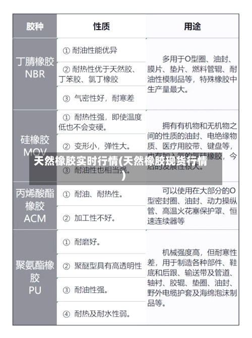 天然橡胶实时行情(天然橡胶现货行情)-第2张图片
