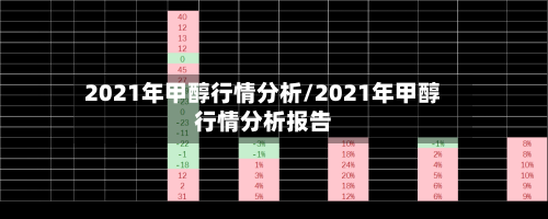 2021年甲醇行情分析/2021年甲醇行情分析报告