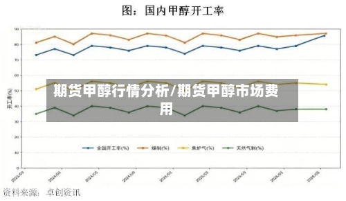 期货甲醇行情分析/期货甲醇市场费用