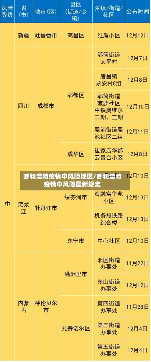 呼和浩特疫情中风险地区/呼和浩特疫情中风险最新规定-第2张图片