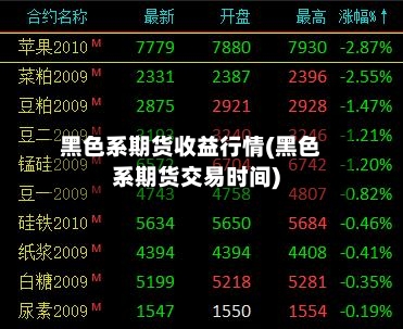 黑色系期货收益行情(黑色系期货交易时间)