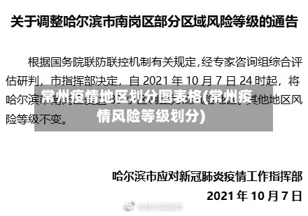 常州疫情地区划分图表格(常州疫情风险等级划分)-第2张图片
