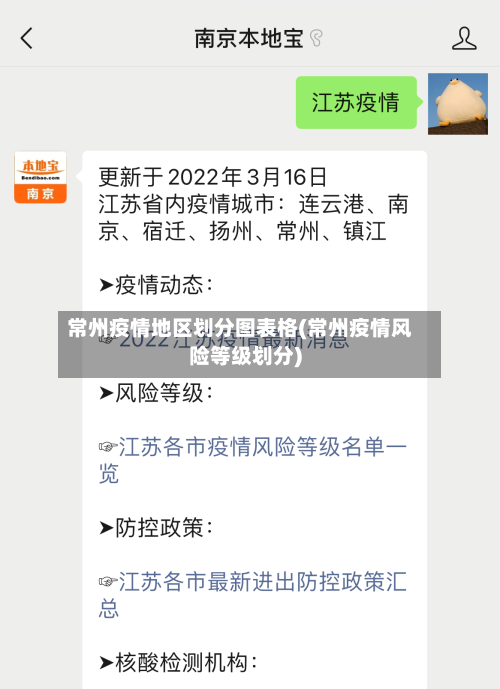 常州疫情地区划分图表格(常州疫情风险等级划分)