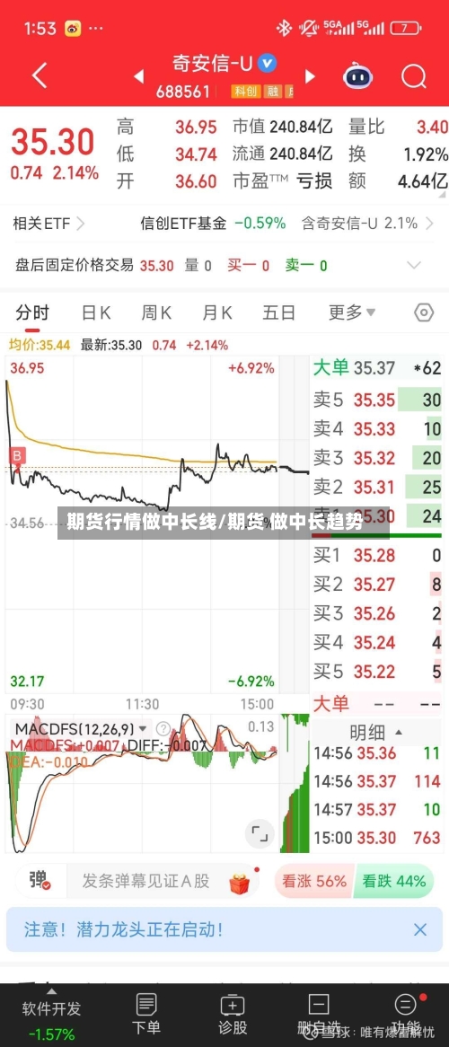 期货行情做中长线/期货 做中长趋势