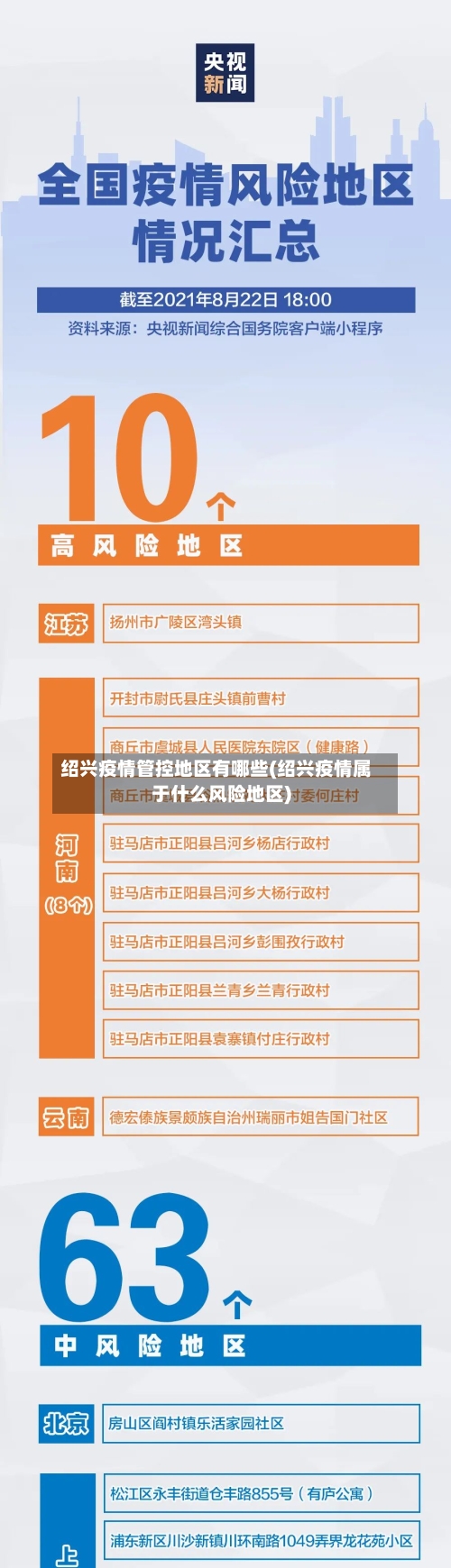 绍兴疫情管控地区有哪些(绍兴疫情属于什么风险地区)-第2张图片