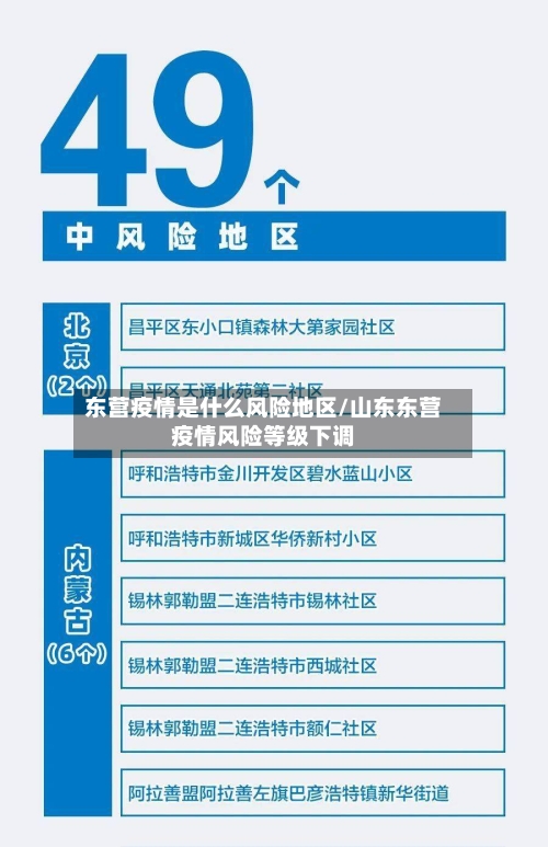 东营疫情是什么风险地区/山东东营疫情风险等级下调