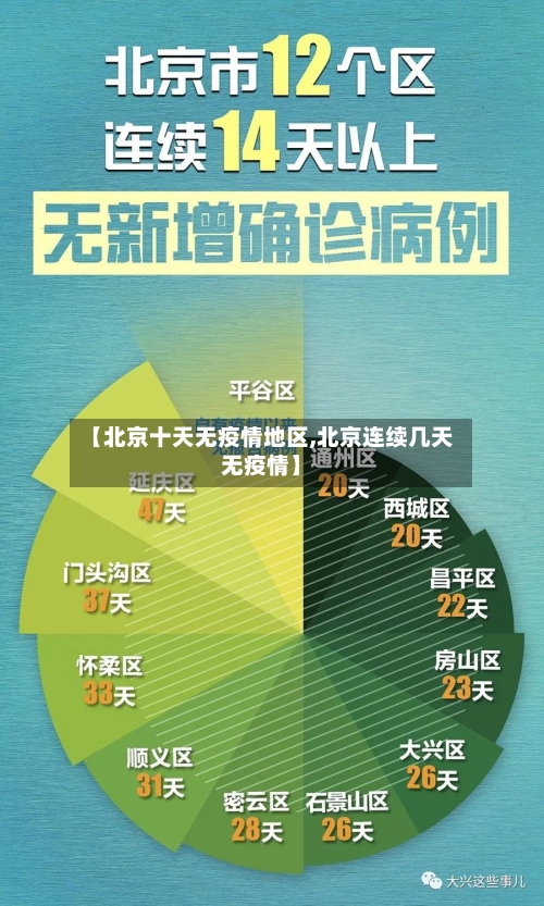 【北京十天无疫情地区,北京连续几天无疫情】
