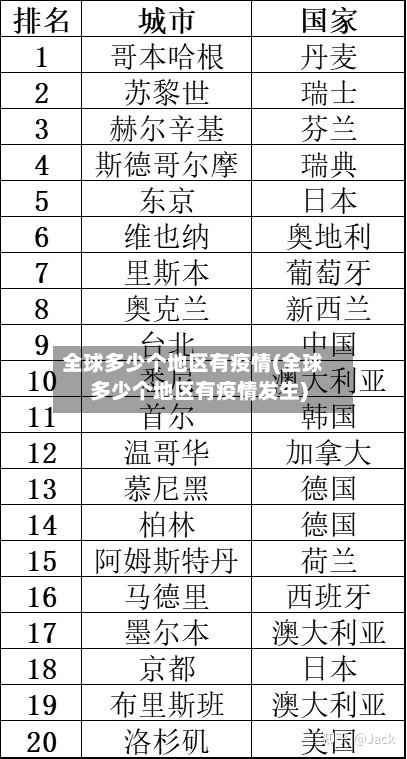 全球多少个地区有疫情(全球多少个地区有疫情发生)-第2张图片