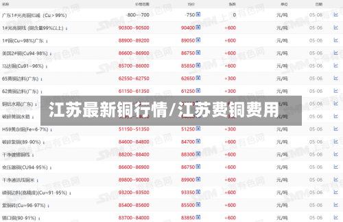 江苏最新铜行情/江苏费铜费用-第2张图片