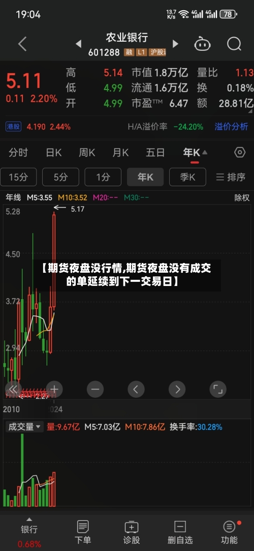【期货夜盘没行情,期货夜盘没有成交的单延续到下一交易日】
