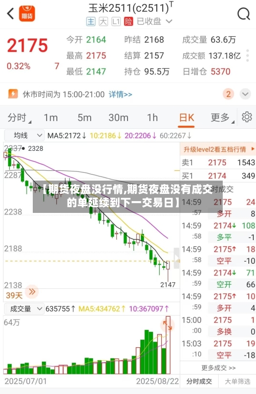 【期货夜盘没行情,期货夜盘没有成交的单延续到下一交易日】-第2张图片