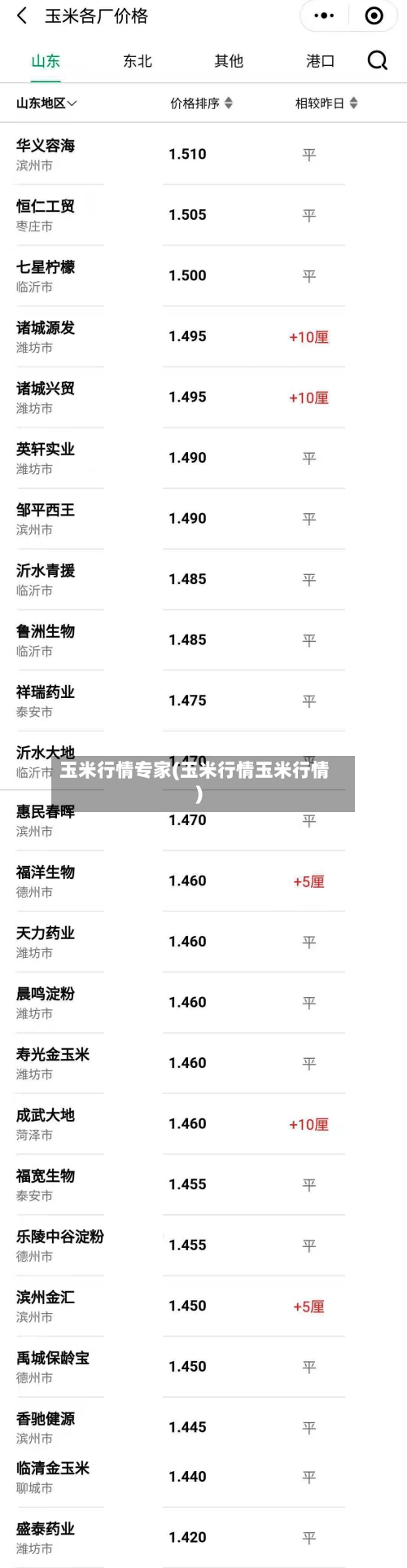 玉米行情专家(玉米行情玉米行情)