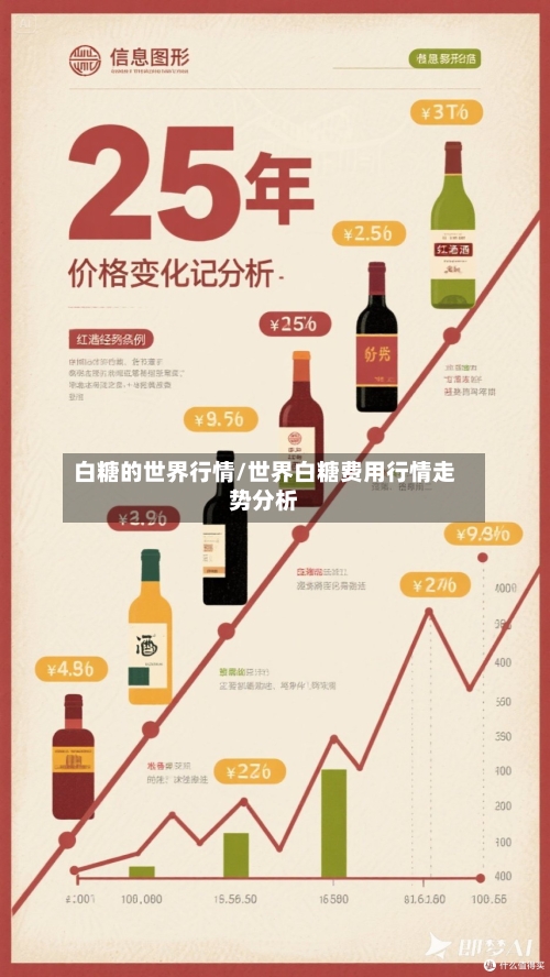 白糖的世界行情/世界白糖费用行情走势分析