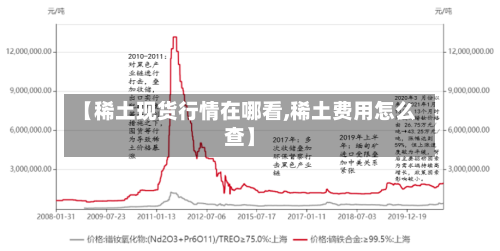 【稀土现货行情在哪看,稀土费用怎么查】