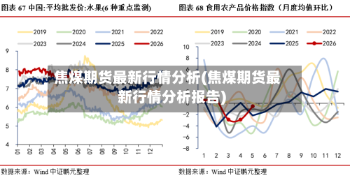 焦煤期货最新行情分析(焦煤期货最新行情分析报告)-第2张图片