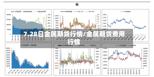 7.28日金属期货行情/金属期货费用行情