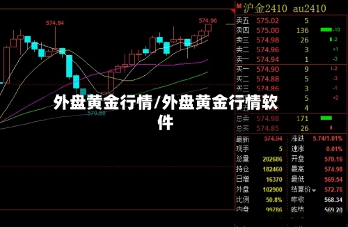 外盘黄金行情/外盘黄金行情软件