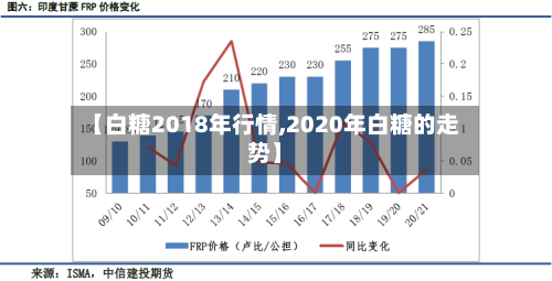 【白糖2018年行情,2020年白糖的走势】-第2张图片